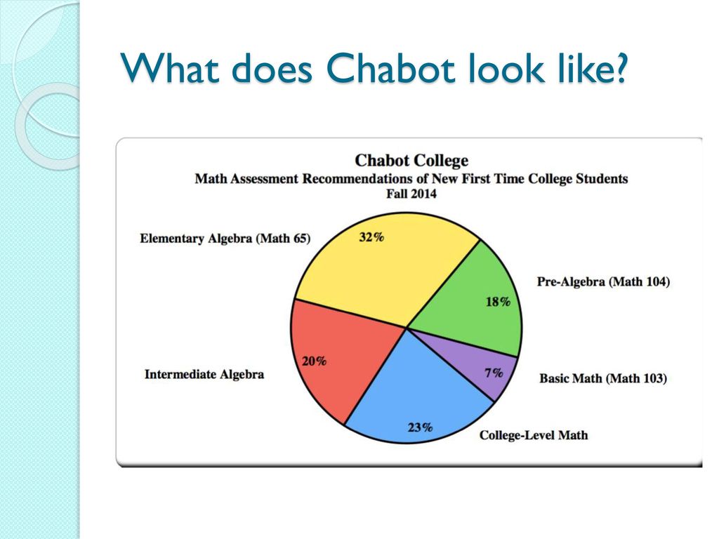 Exploring Persistence as a HOM Student Perspective ppt download